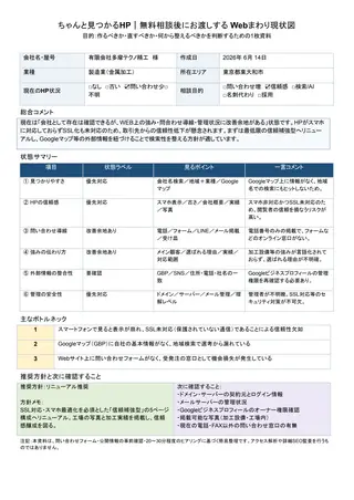 無料相談でお渡しする現状図の記入例。Webまわりの状態を一枚に整理した図