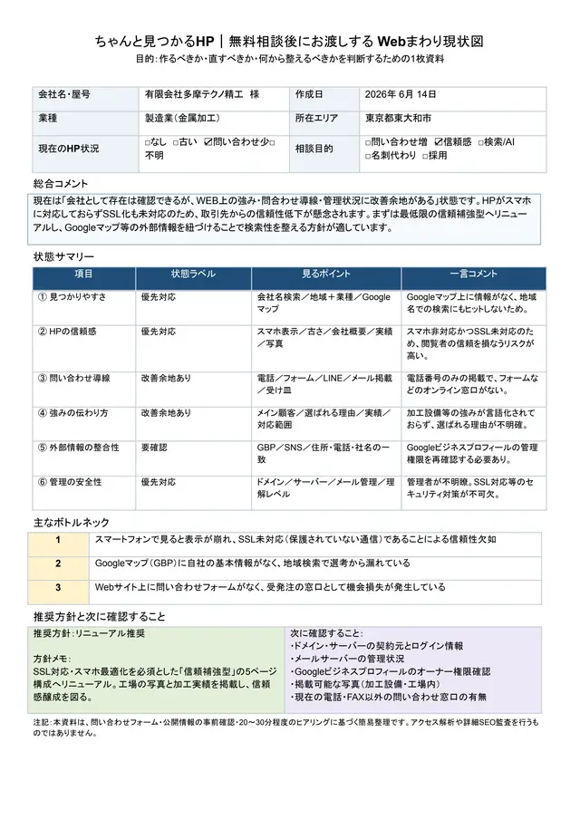 無料相談でお渡しする現状図の記入例。HP・ドメイン・メール・問い合わせ導線・GoogleビジネスプロフィールなどWebまわりの状態を一枚に整理した図